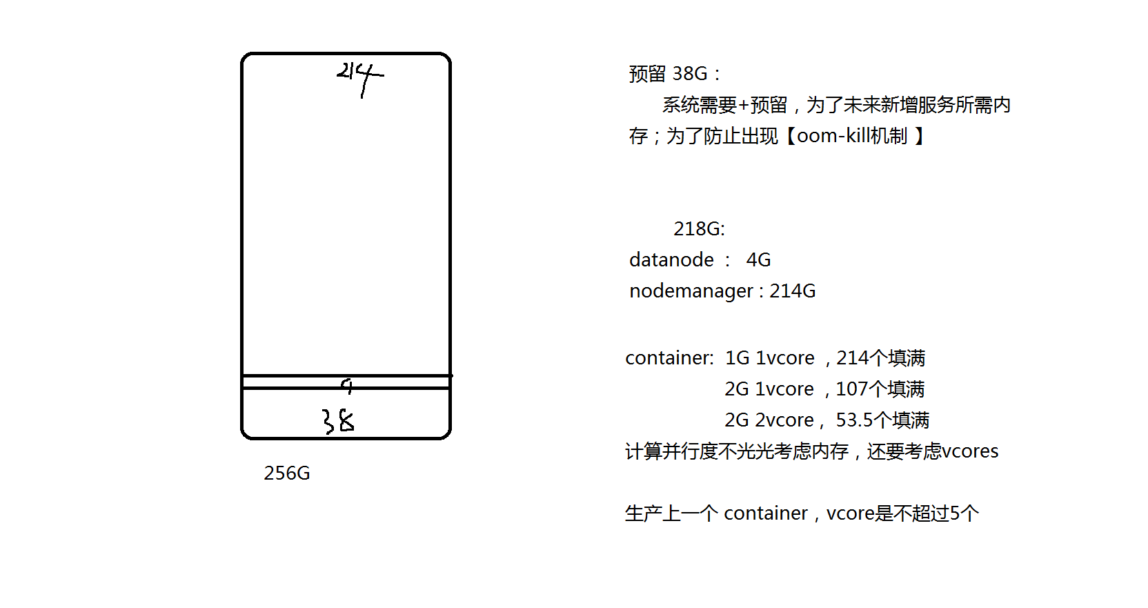 container